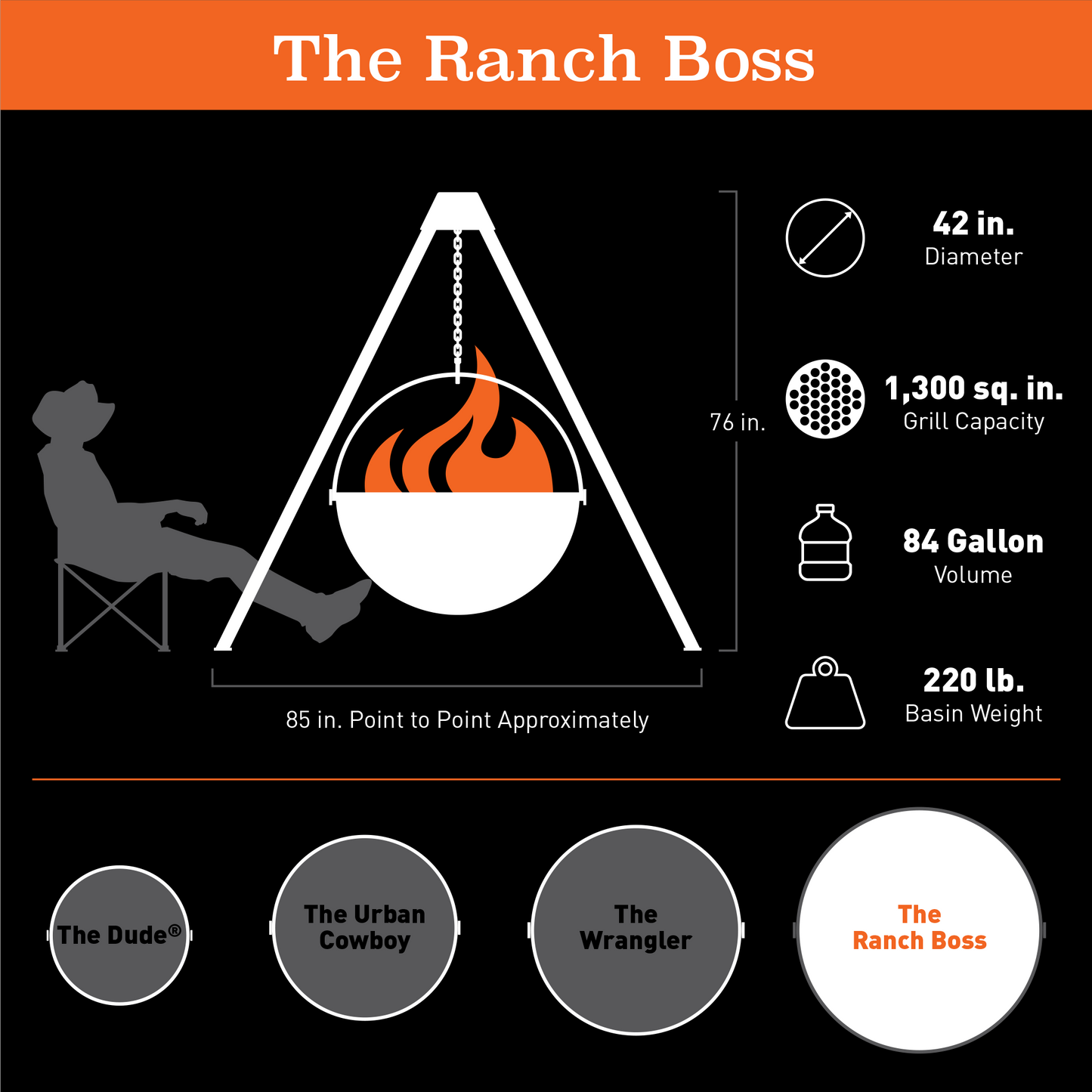The Ranch Boss